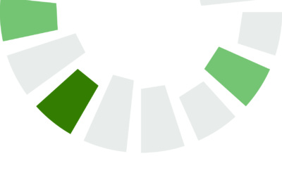 Areim earnes a five-star rating in GRESB